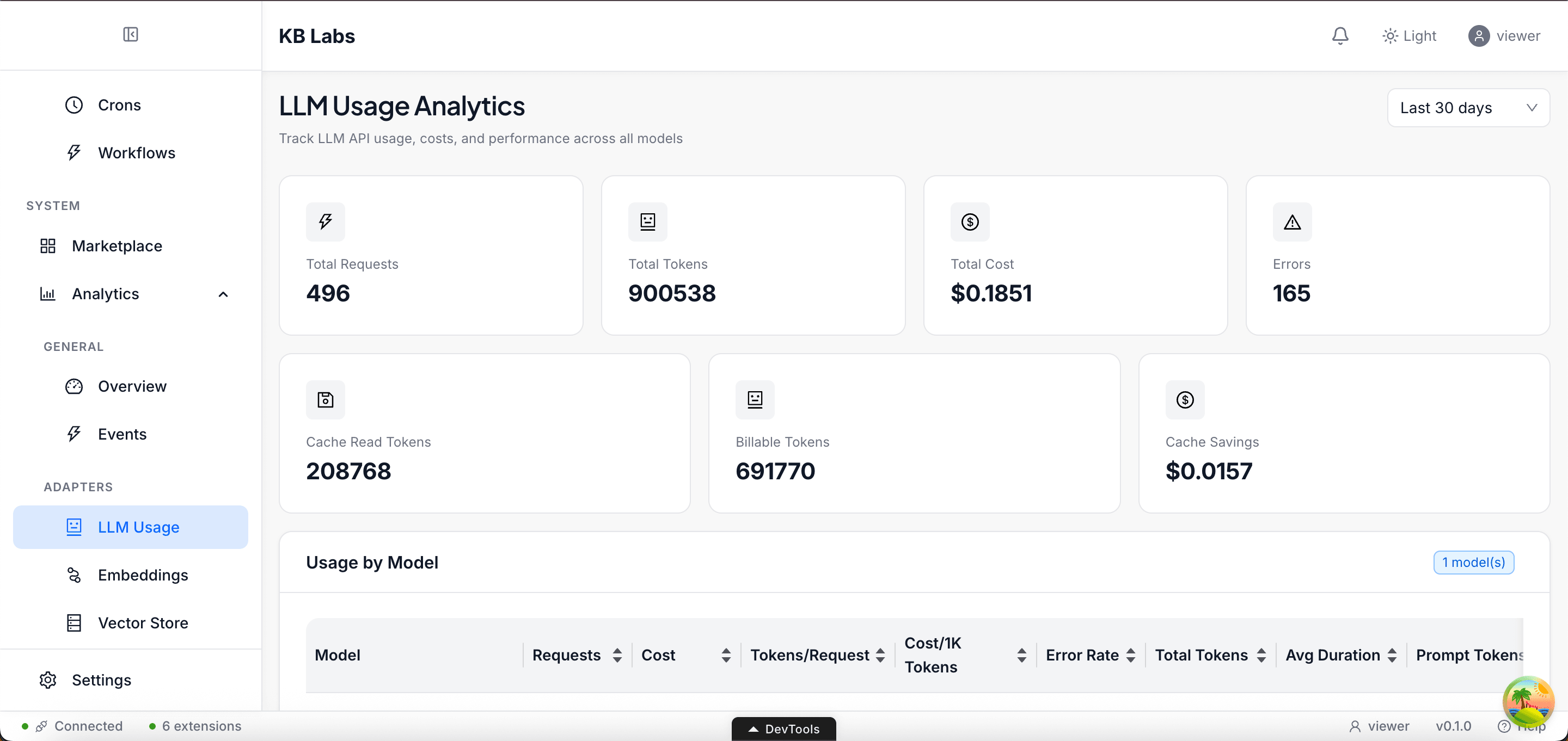 KB Labs Studio — LLM Usage Analytics